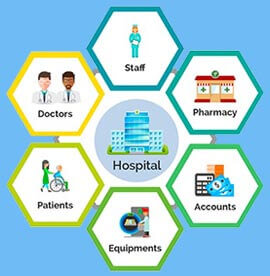 Hospital management software modules